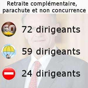 en arrière-plan, jean-paul chifflet (crédit agricole) est engagé par les trois