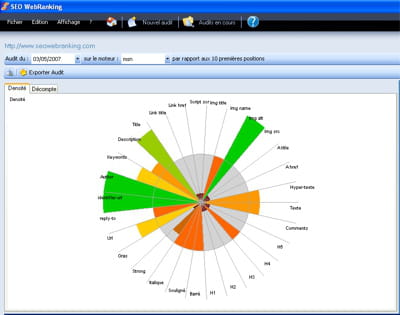 seo webranking exporte les rapports au format pdf, word ou excel.