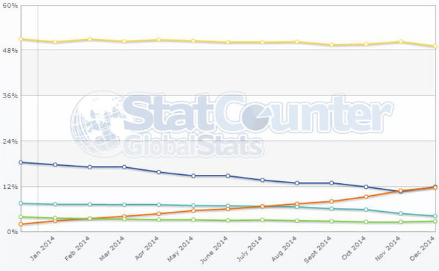 statc