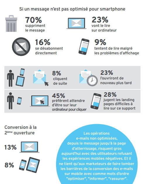 email mobile