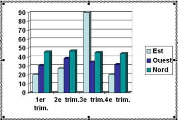 un modèle de graphique sous powerpoint