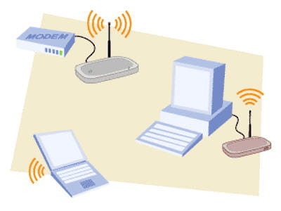 le schéma d'un réseau wifi