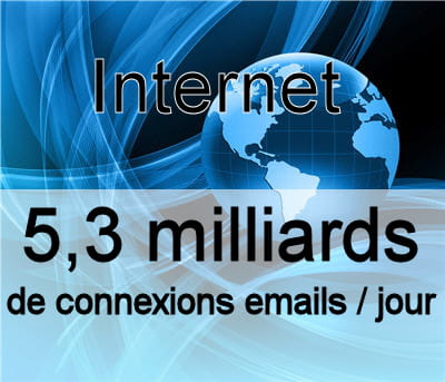 le nombre de connexions aux messageries électroniques tous les jours dans le