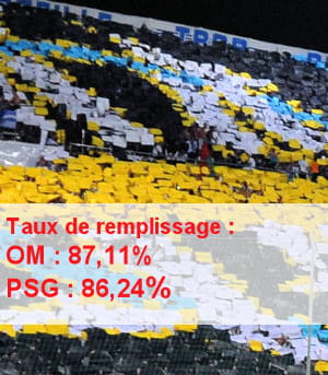 sources lfp pour la saison 2008-2009.
