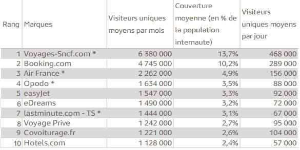 sites tourisme les plus visites en france