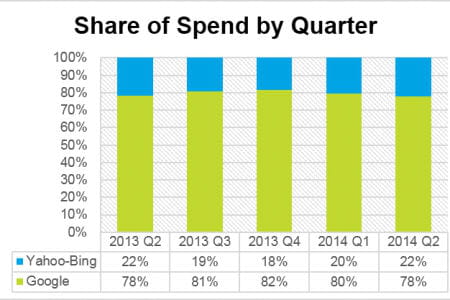 spend by quarter 450x300