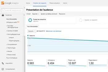 google analytics s'est imposé comme la solution analytics incontournable.