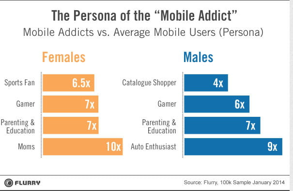 mobile addicts catã©gories