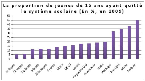 graphique 6