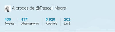 ses statistiques.