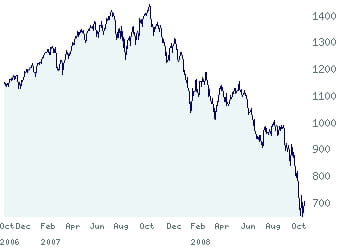 l'omx nordic 40.