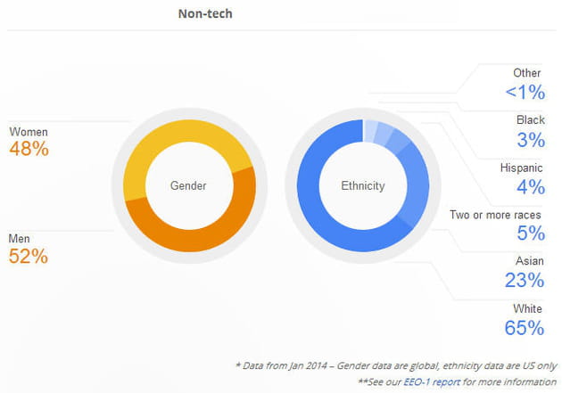 google3