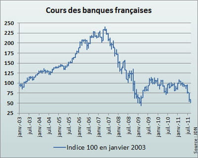 l'indice français reflète la moyenne des cours de bnp paribas, société générale