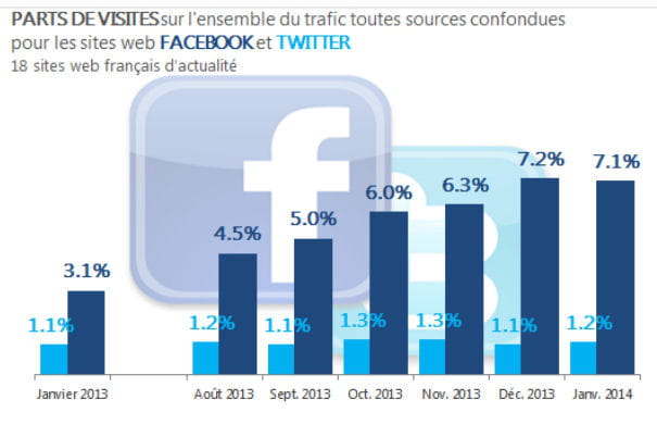 fb vs twitter