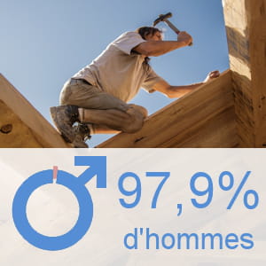 part des hommes parmi les ouvriers qualifiés du gros œuvre du bâtiment.