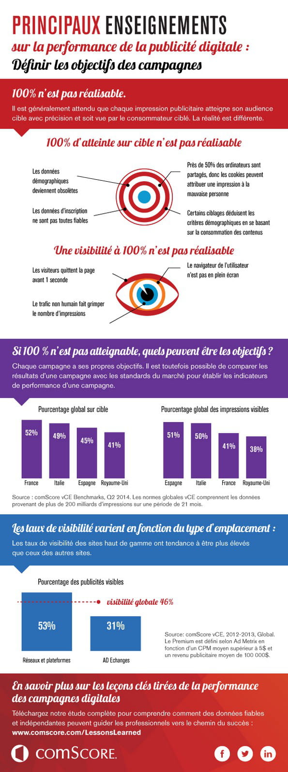 comscore