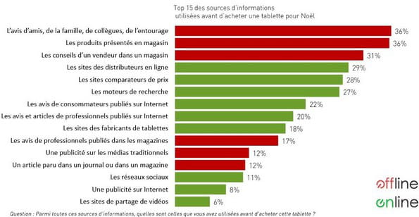 kantar