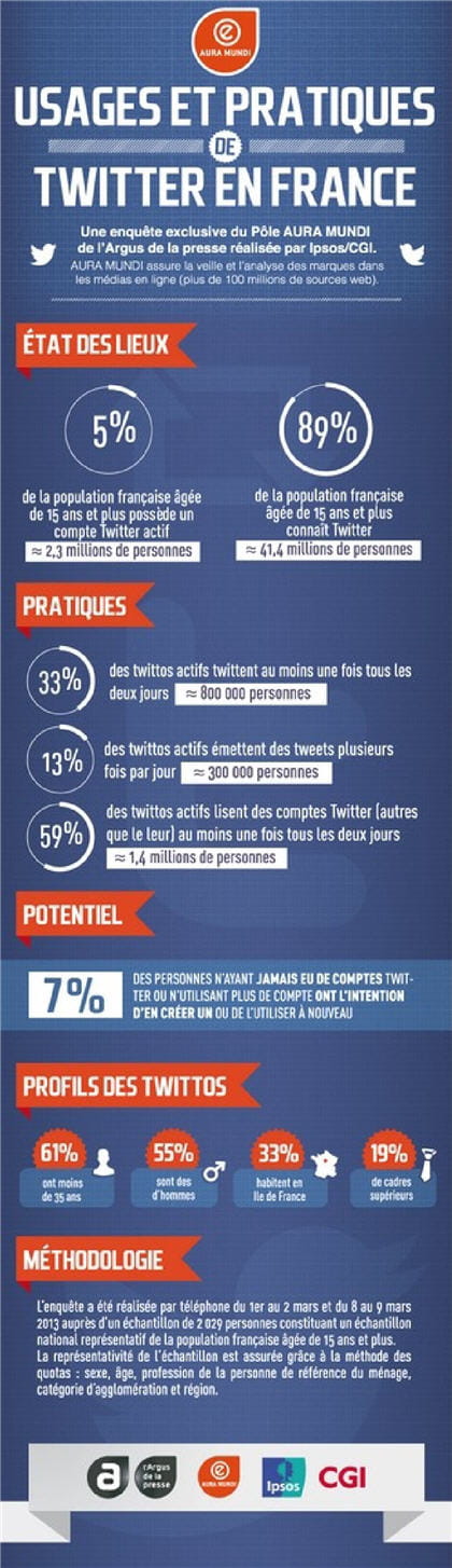 ipsos