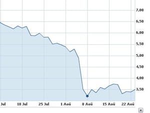 le cours de bourse de brocade cet été.