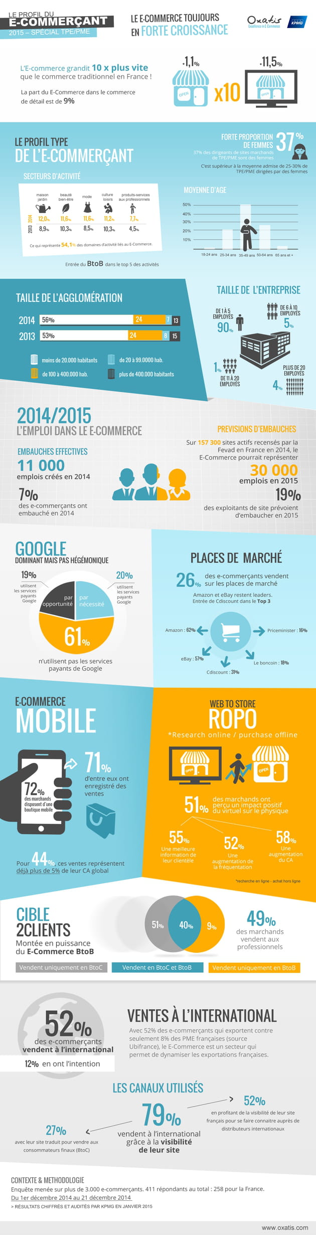 infographie oxatis