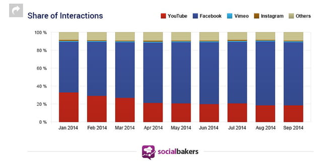 socialbakers