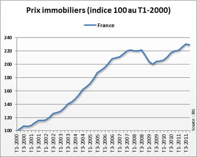 source : bis.