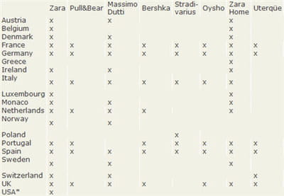 inditex