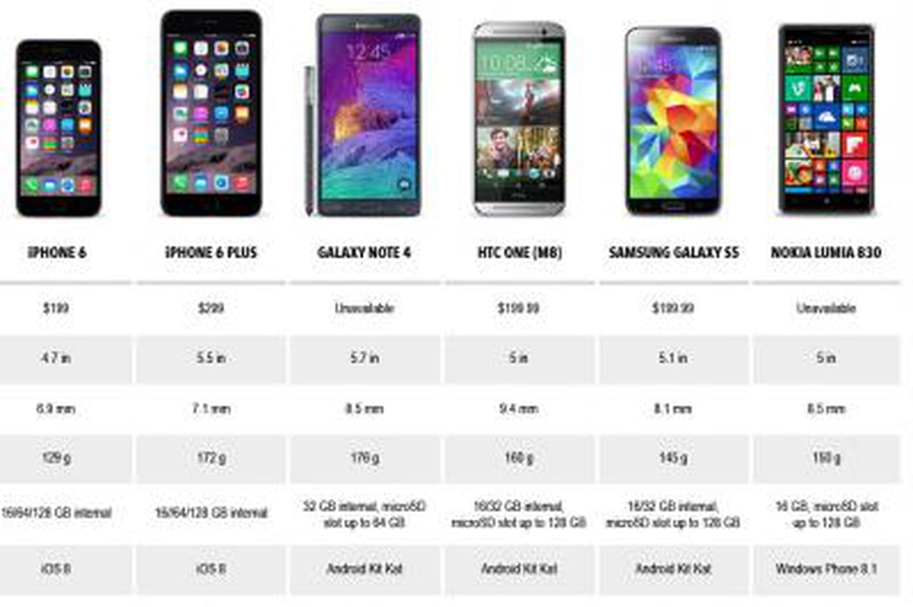 Iphone X Prix Comparatif Iphone X Prix Comparatif
