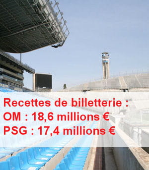 sources dncg pour la saison 2007-2008.