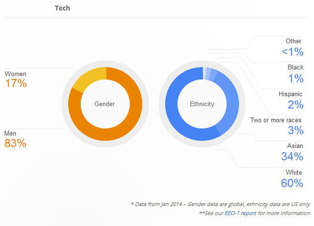 google2