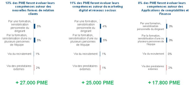 pme