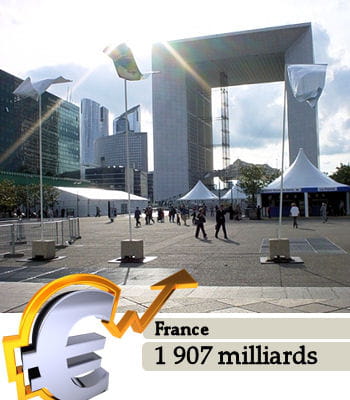 la france est le 5e pays le plus riche du monde, selon les données du fmi.