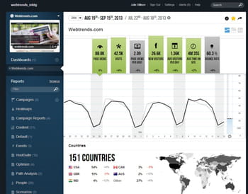 webtrends revendique 2 000 clients dans 60 pays.