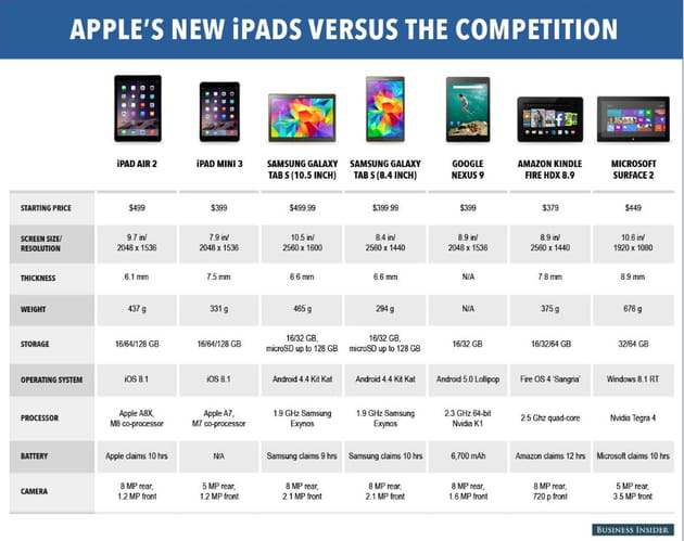 apple