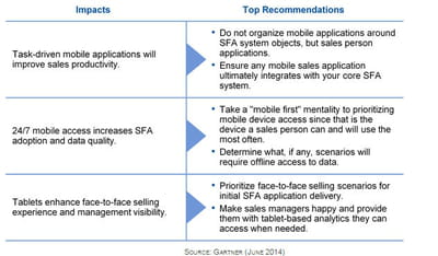 l'évolution des applications métiers selon gartner.