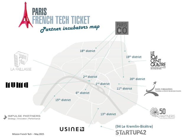 incubateurs partenaires