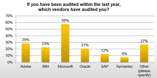 audit 1