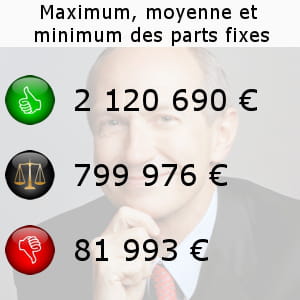en arrière-plan, jean-paul agon (l'oréal) est le second patron du sbf à la plus