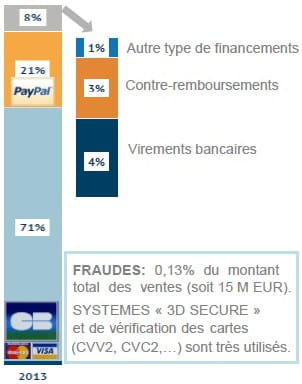 paiements