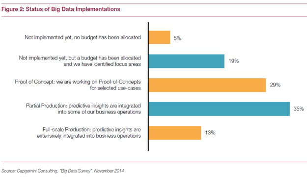 capgemini