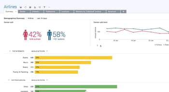 brandwatch peut fournir des indicateurs démographiques.