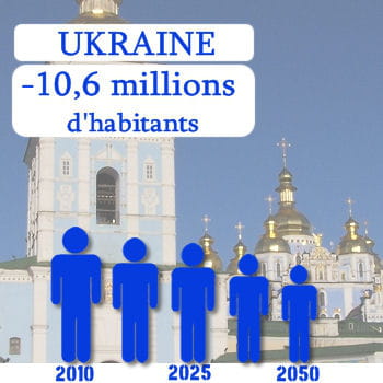 l'ukraine perdra plus de 10 millions d'habitants d'ici 2050.