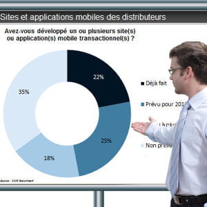 utilisez les graphiques les mieux à même de valoriser votre information.