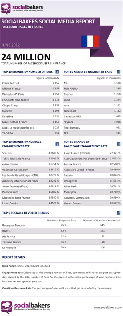 socialbakers france