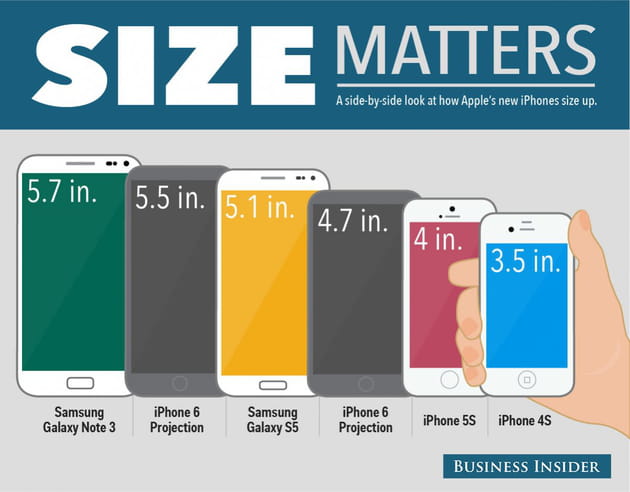 bi phonesizecomparison graphic 01