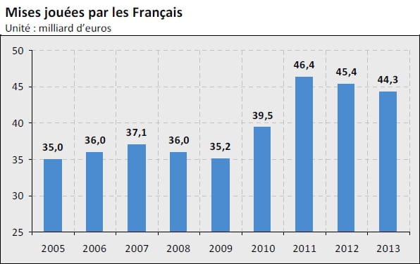 mises jeux en ligne