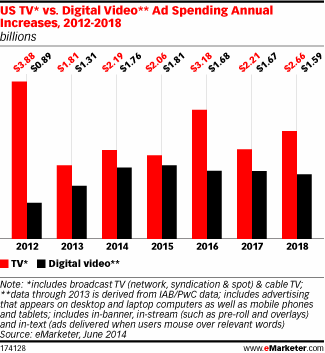 emarketer