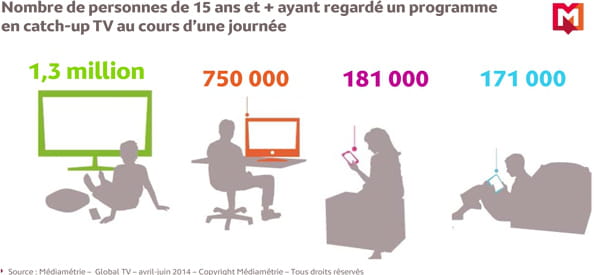mediametrie