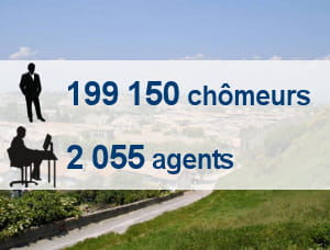 chômeurs de catégorie a, b et c en septembre 2010. tous personnels pôle emploi
