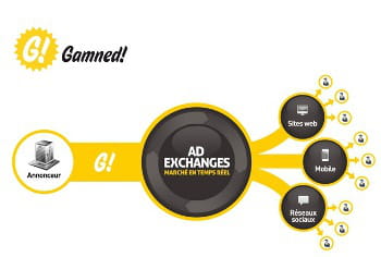 gamned : e-commerce award d'or et digital marketing